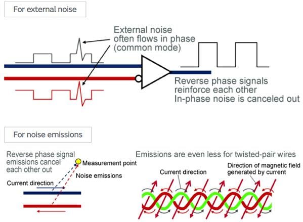 Murata ADAS Noise Suppression Measures for 1000Base-T1